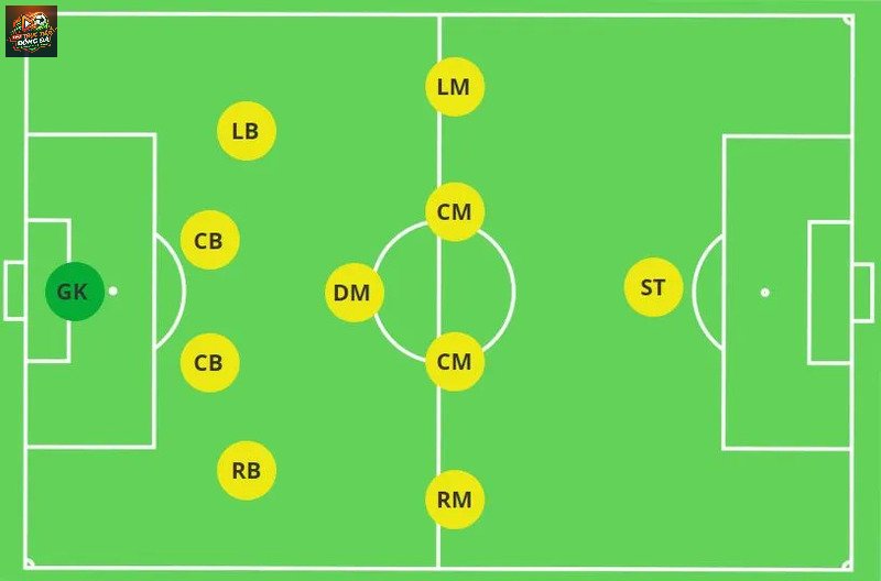 Cấu trúc triển khai đội hình so le