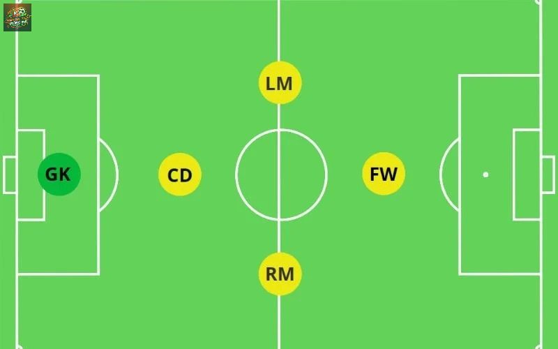 Sơ đồ 2-2 tứ trụ