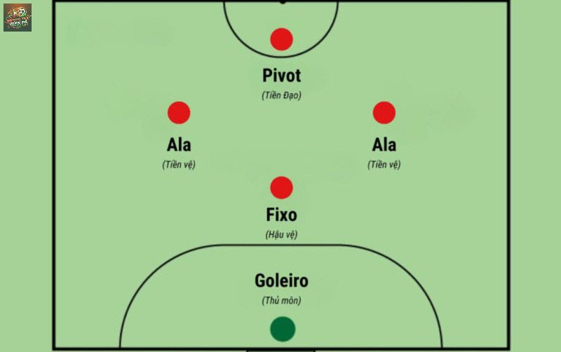 Vai trò của từng vị trí trong chiến thuật sân 5 người